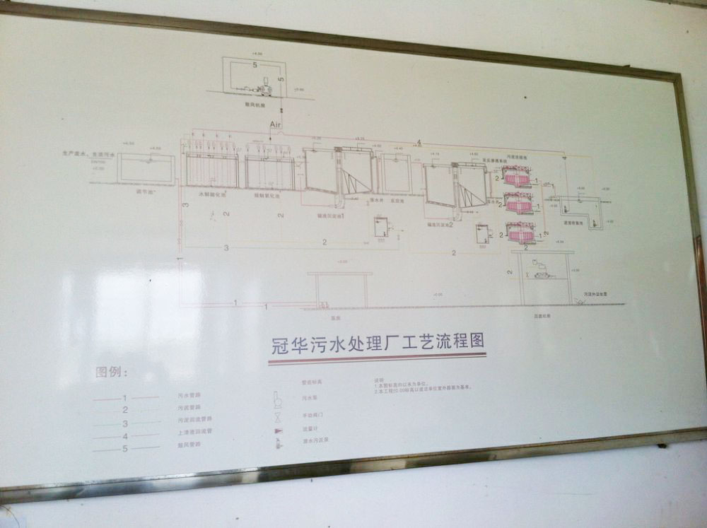 某(mou)某(mou)印染廢(fei)水
